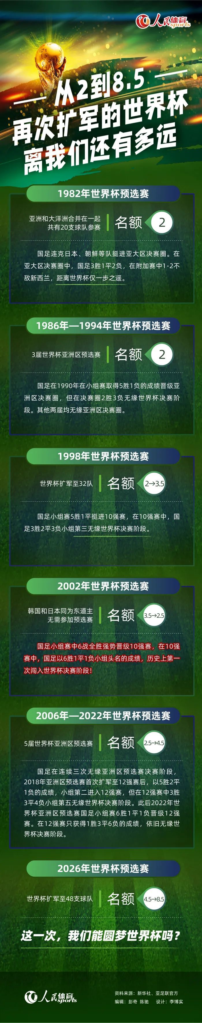 左路角球开到禁区门前卡泰头球破门，贝尔格莱德红星2-3曼城。